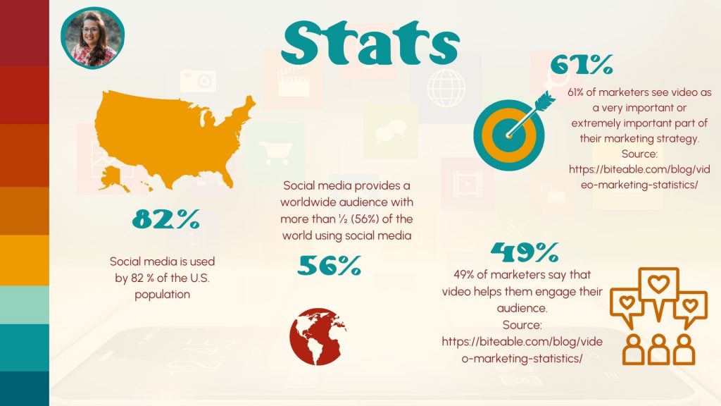 social media graphic with statistics about how social media is utilized in the world. 