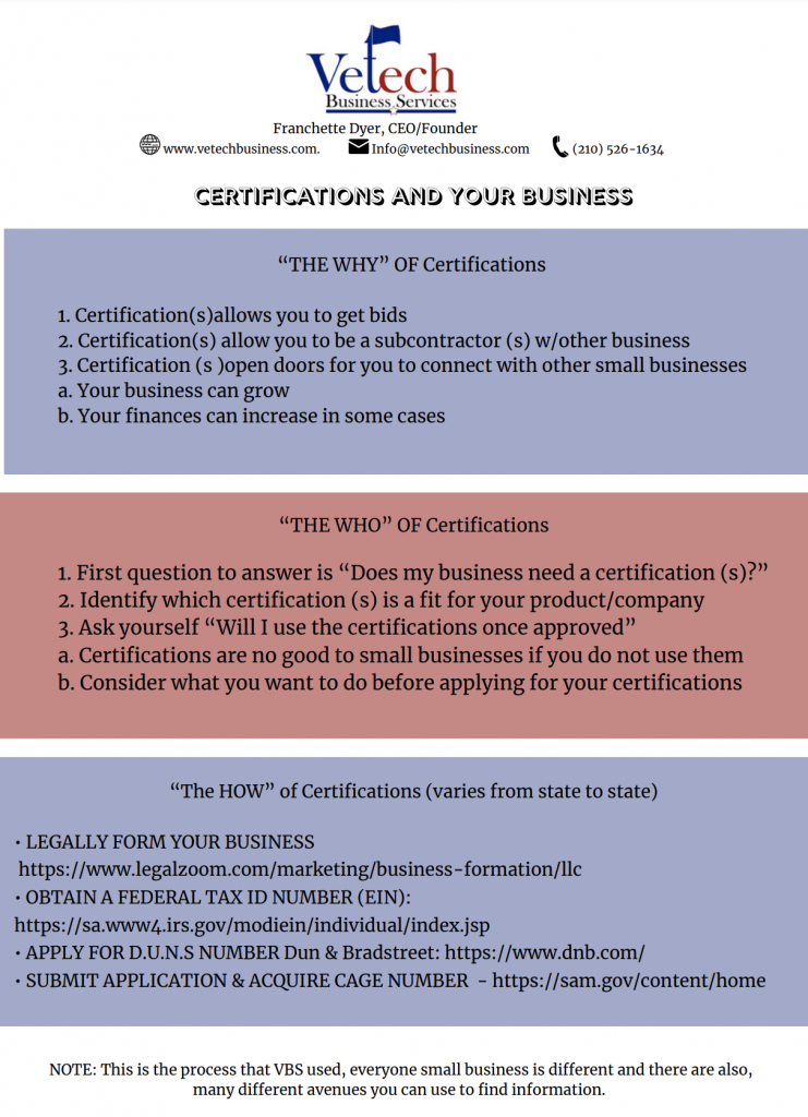 Small Business Certified graphic with The why, the who, and the how information from Franchette Dyer.